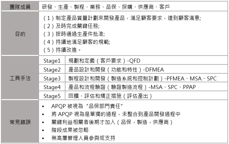 APQP_SPC_FMEA_MSA_PPAP_IATF 16949_IATF_16949