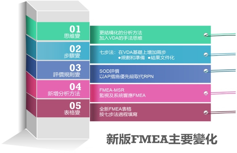 APQP_SPC_FMEA_MSA_PPAP_IATF 16949_IATF_16949