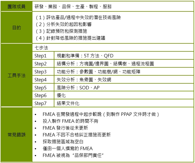 APQP_SPC_FMEA_MSA_PPAP_IATF 16949_IATF_16949