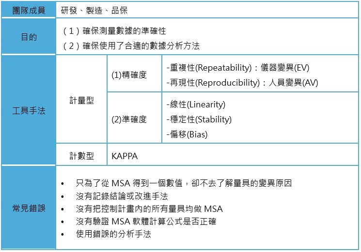 APQP_SPC_FMEA_MSA_PPAP_IATF 16949_IATF_16949
