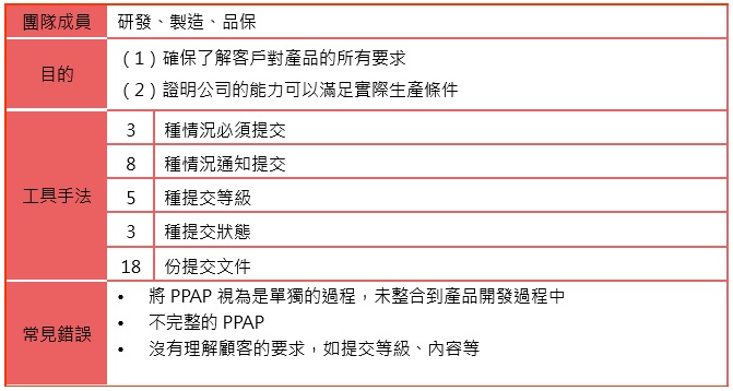 APQP_SPC_FMEA_MSA_PPAP_IATF 16949_IATF_16949