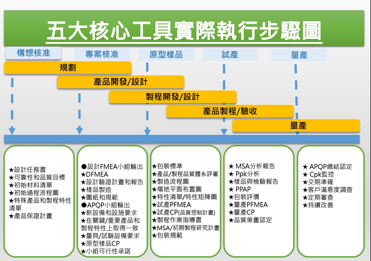 APQP_SPC_FMEA_MSA_PPAP_IATF 16949_IATF_16949