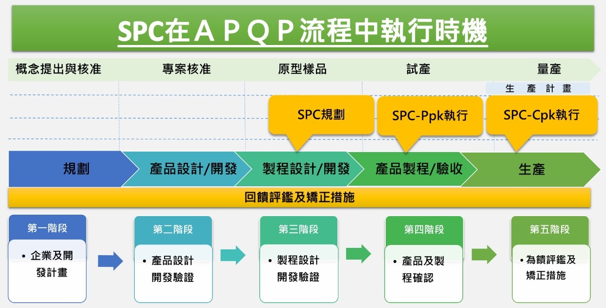 APQP_SPC_FMEA_MSA_PPAP_IATF 16949_IATF_16949