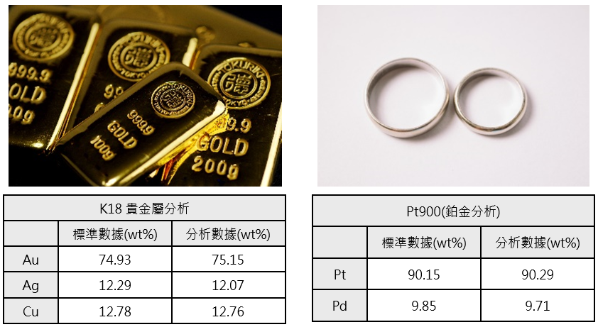 新一代EA1400不管對於K金或是鉑金等貴金屬都能精準分析其成分_EA1400_XRF_RoHS_RoHS快篩_日立_日立高新_HHS_EA1000AIII_EA1200VX_快篩儀器_成分分析_有害物質分析_膜厚測量_稀有貴金屬分析