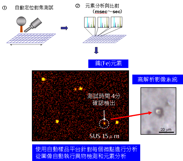 鋰離子電池_電池爆炸_表面異物分析XRF_平面掃描XRF_Mapping_成份分析_EA6000VX_EA8000