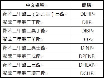 美國消費品安全委員會_CPSC_16 CFR 1307_16 CFR 1308_鄰苯二甲酸酯_測試豁免_快篩中心_RoHS_RoHS2_XRF_HM1000_HM1000A