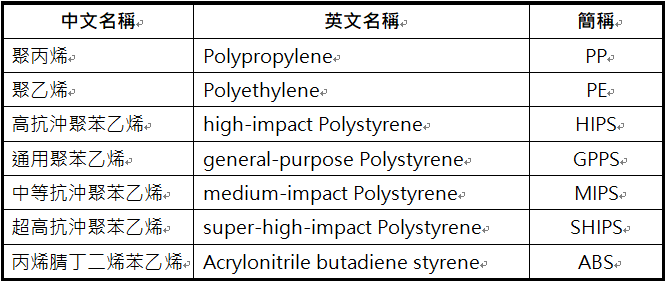 美國消費品安全委員會_CPSC_16 CFR 1307_16 CFR 1308_鄰苯二甲酸酯_測試豁免_快篩中心_RoHS_RoHS2_XRF_HM1000_HM1000A