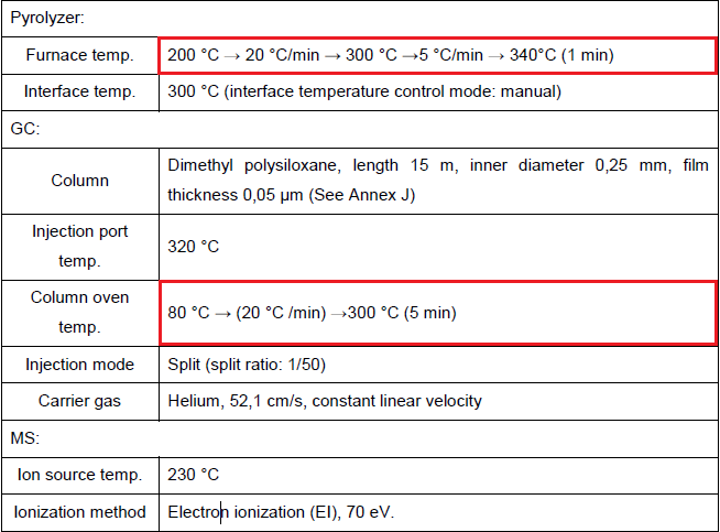 RoHS2.0_HM1000A_XRF_RoHS快篩_塑化劑_增塑劑_可塑劑