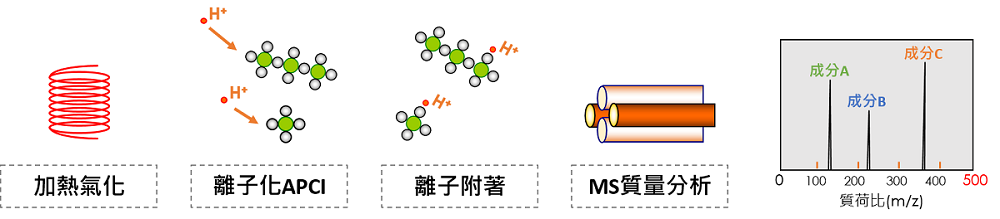 XRF_RoHS_RoHS2_DEHP_鄰苯二甲酸酯_快篩_REACH_環保法令_SVHC_科邁斯
