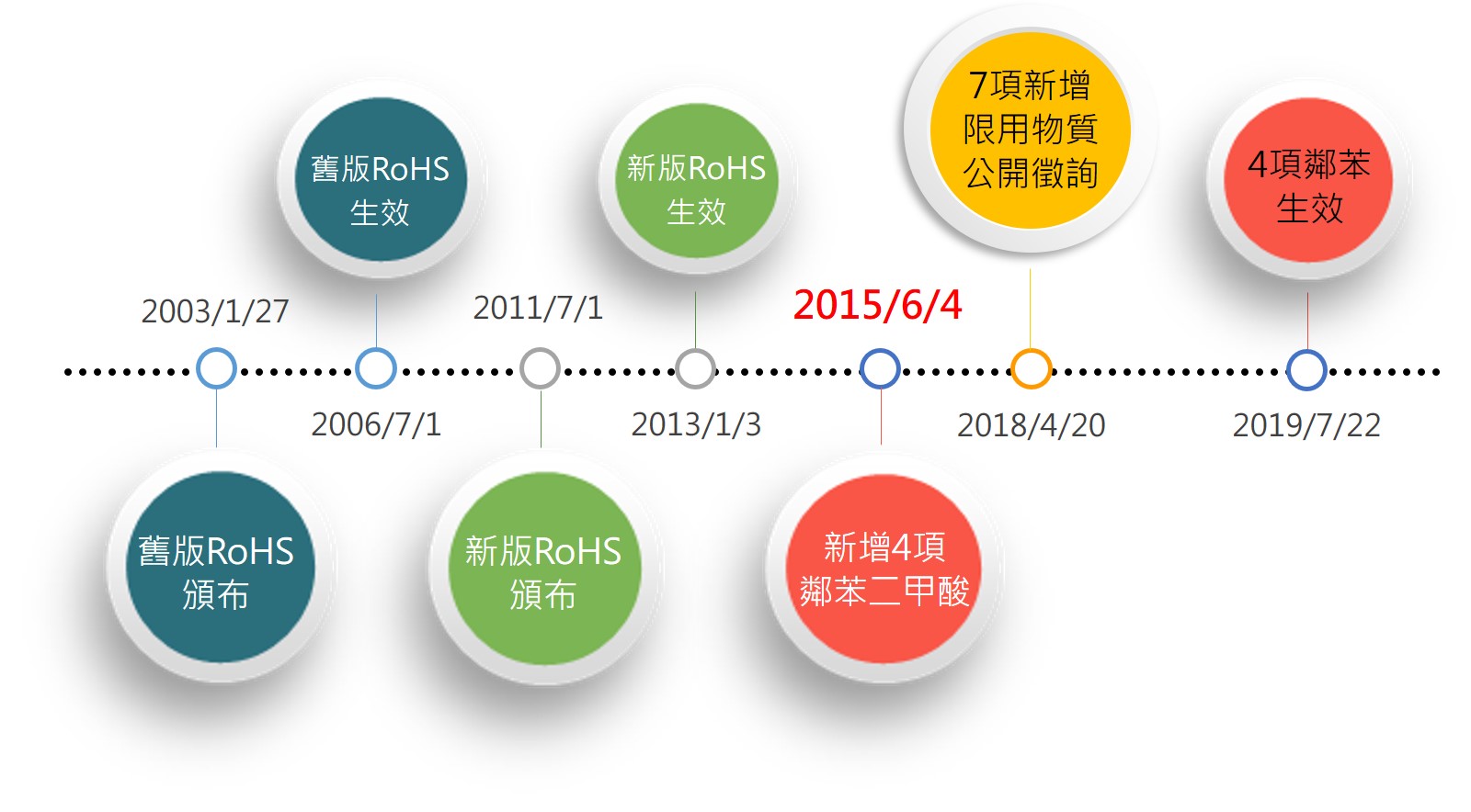 RoHS2.0_HM1000A_XRF_RoHS快篩_塑化劑_增塑劑_可塑劑