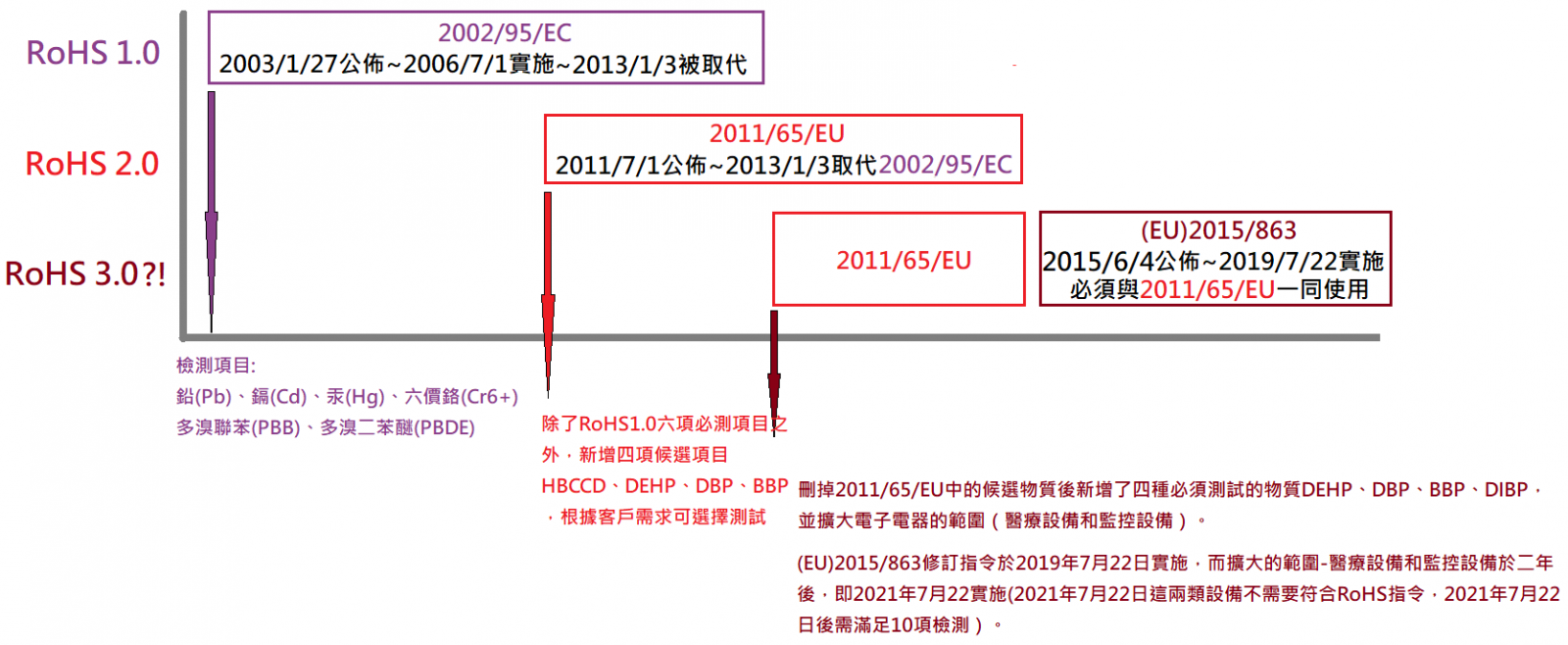 RoHS_RoHS2.0_塑化劑_可塑劑_磷苯二甲酸酯_快篩_HM1000A