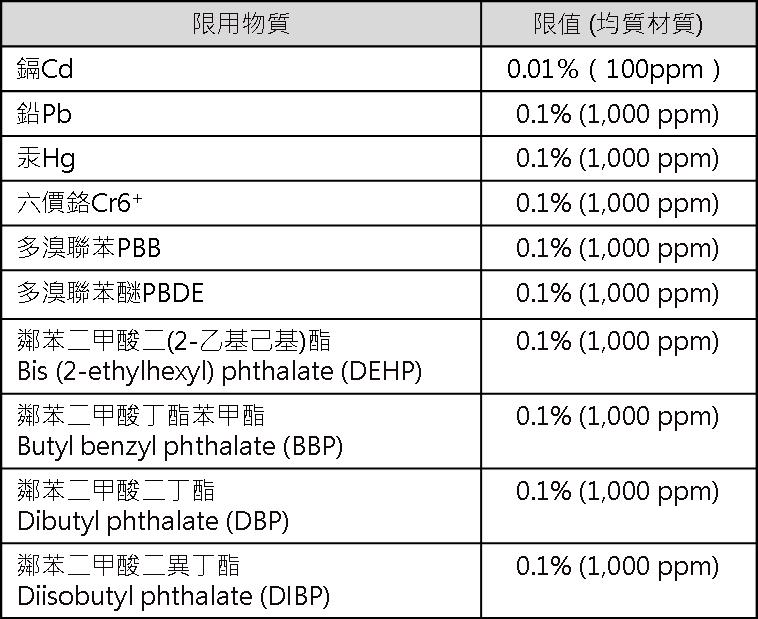 RoHS_RoHS2.0_塑化劑_可塑劑_磷苯二甲酸酯_快篩_HM1000A