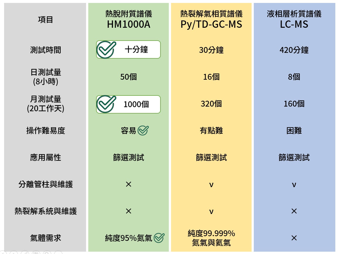 RoHS_RoHS2_RoHS2.0_HM1000A_HM1000_XRF_快篩_有害物質_有害物質分析_成分分析_HHS_鄰苯二甲酸酯