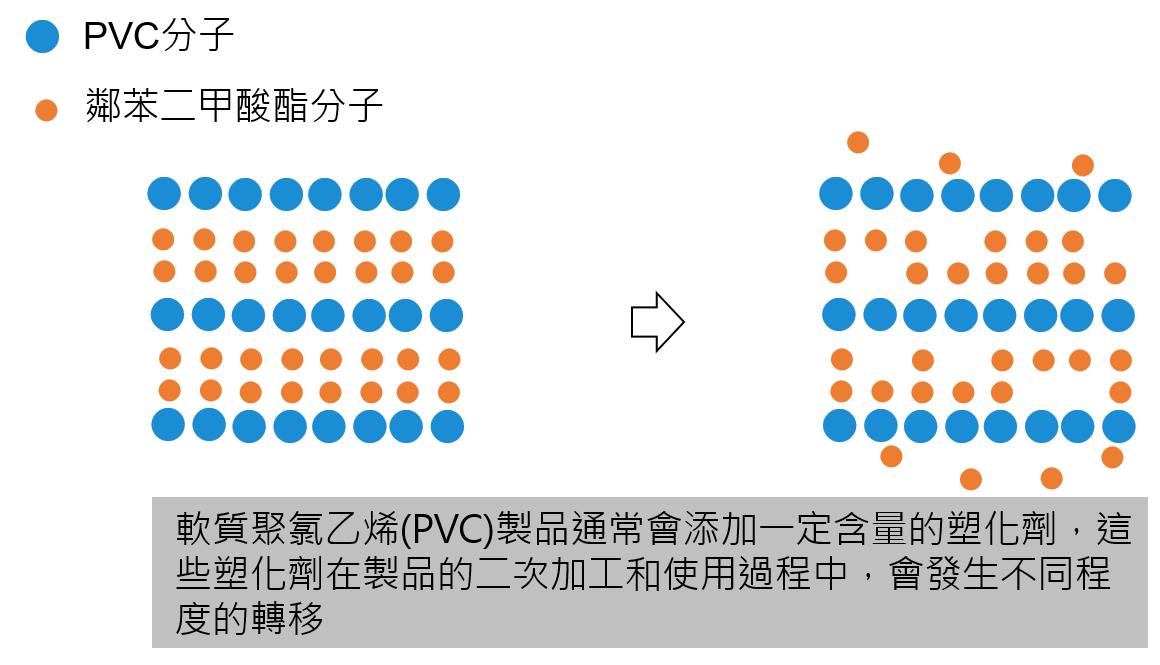 RoHS2_鄰苯二甲酸酯_塑化劑_IEC62321_XRF_快篩