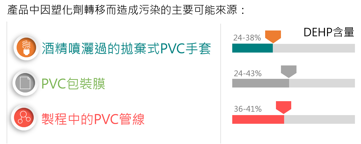 RoHS2_鄰苯二甲酸酯_塑化劑_IEC62321_XRF_快篩