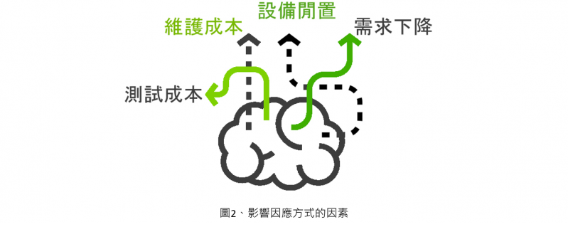 HM1000_RoHS_RoHS2.0_鄰苯二甲酸酯_自主進料檢驗