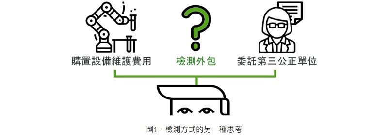 HM1000_RoHS_RoHS2.0_鄰苯二甲酸酯_自主進料檢驗_日本日立_HHS_熱脫附質譜儀