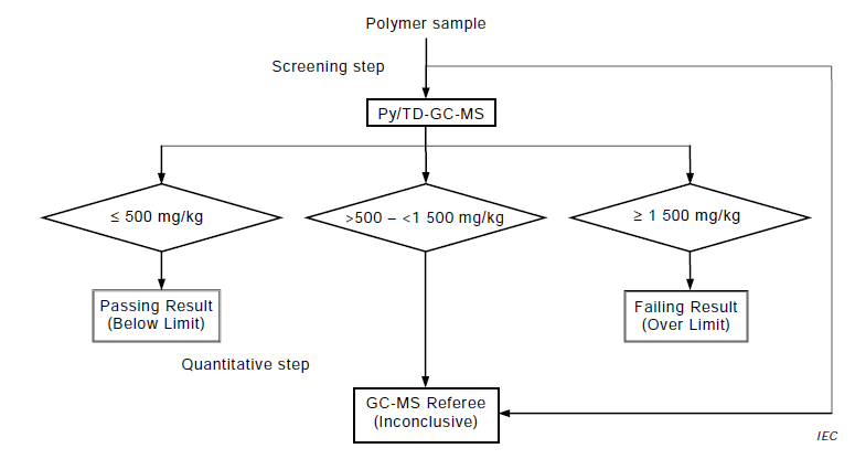 RoHS 2.0_鄰苯二甲酸酯_IEC 62321_XRF_快篩_IEC
