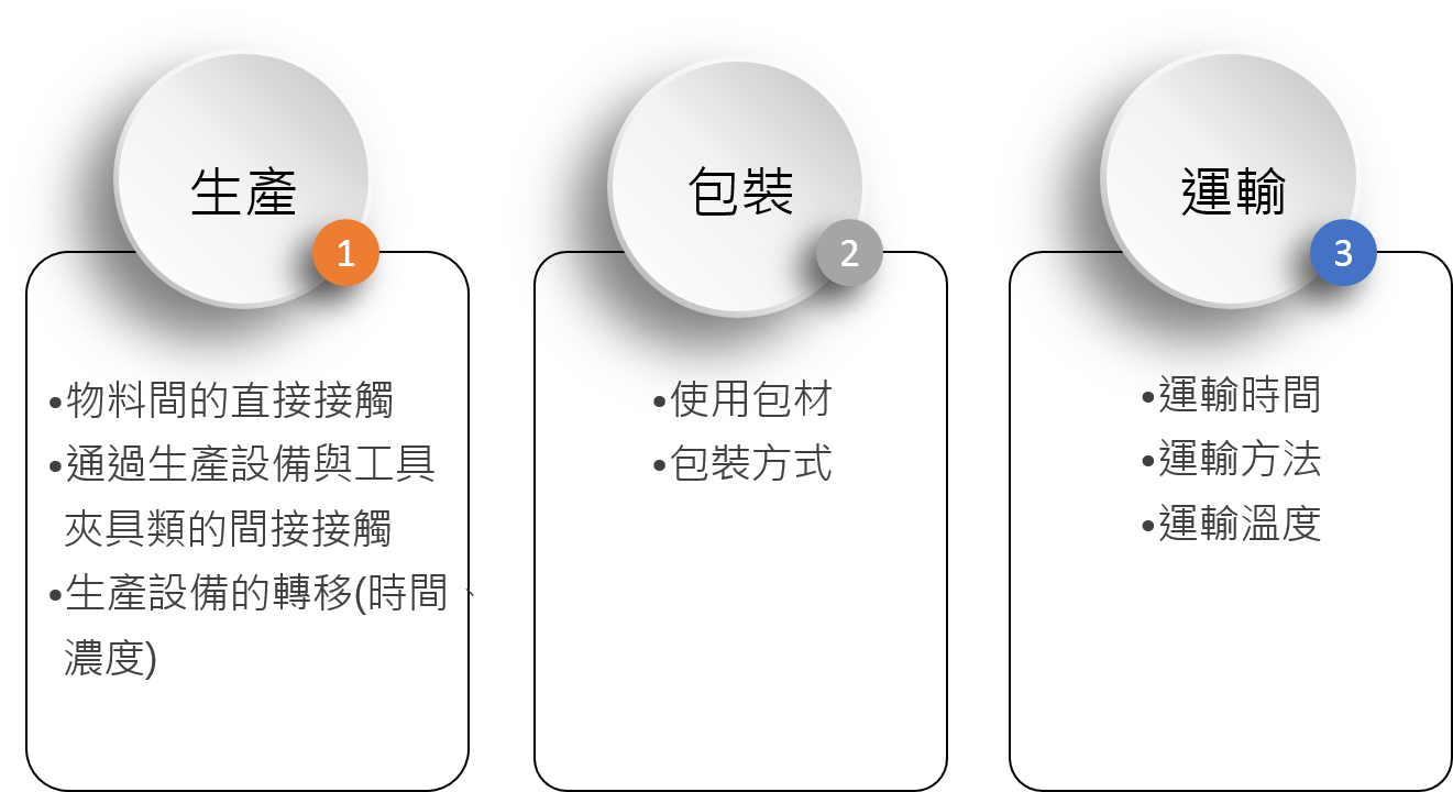 RoHS2_鄰苯二甲酸酯_塑化劑_IEC62321_XRF_快篩