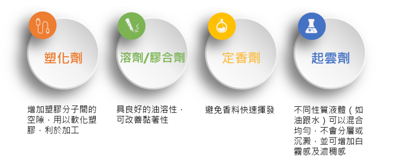 RoHS 2.0_鄰苯二甲酸酯_塑化劑_IEC 62321_XRF_快篩