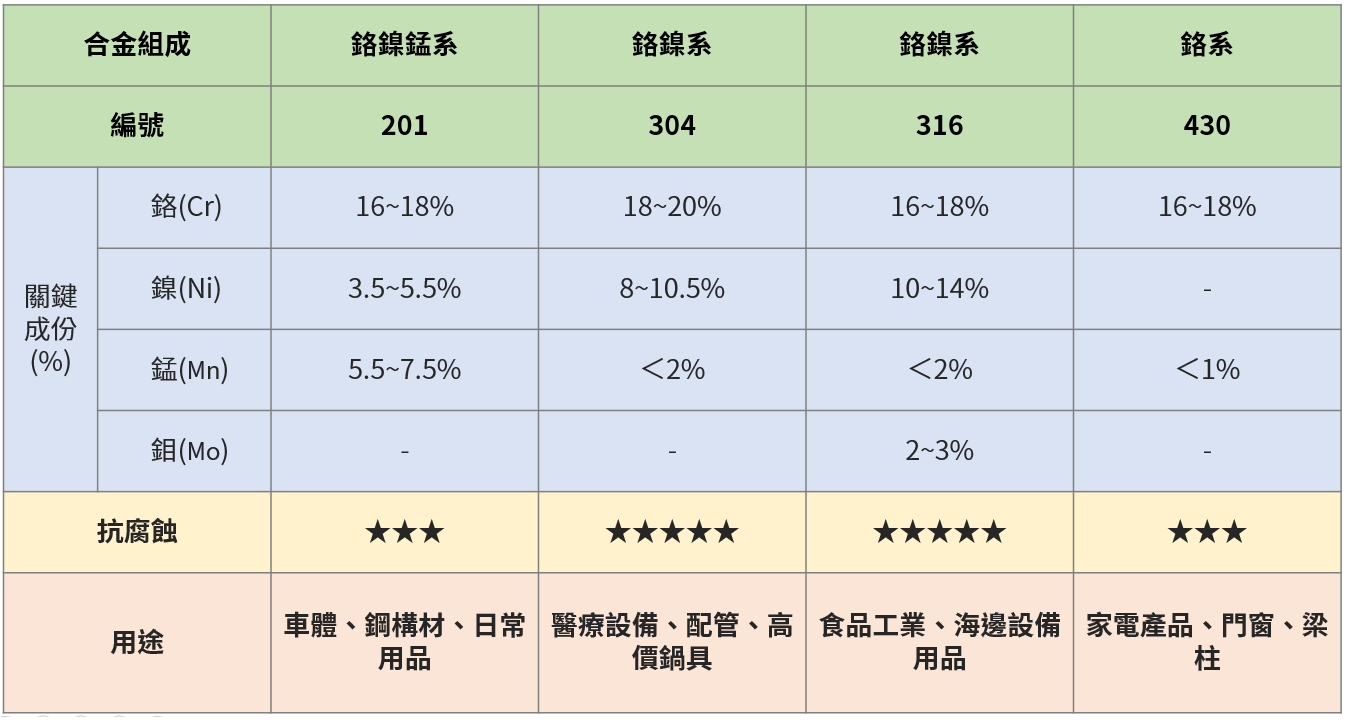 RoHS_不鏽鋼_鋅合金_XRF_手持式_Zamak_合金_成份分析_304_316