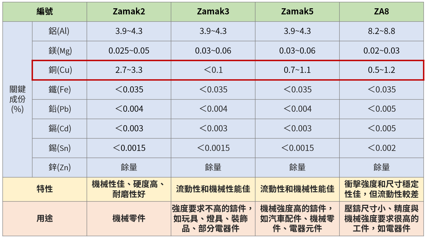 RoHS_不鏽鋼_鋅合金_XRF_手持式_Zamak_合金_成份分析_304_316