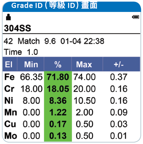 RoHS_不鏽鋼_鋅合金_XRF_手持式_Zamak_合金_成份分析_304_316