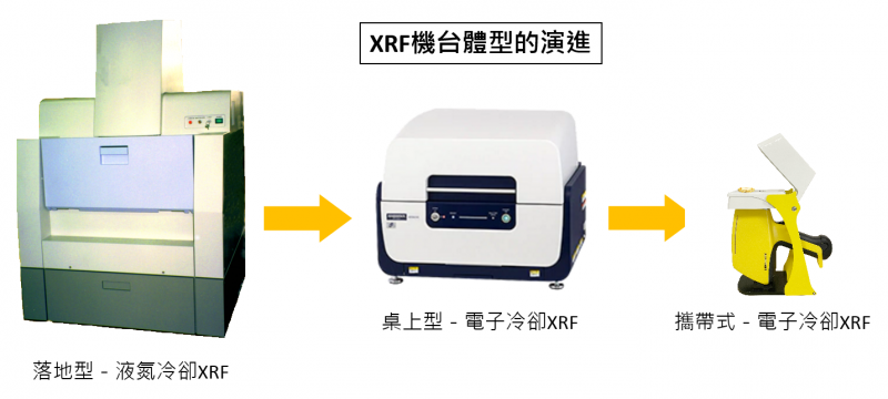 HITACHI_XRF_Bruker_XRF_Olympus_XRF