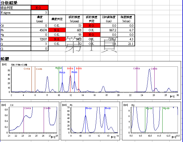 XRF_HHS_SII_桌上型XRF_日本日立_成分分析_有害物質_快篩_RoHS_RoHS2_精度管理