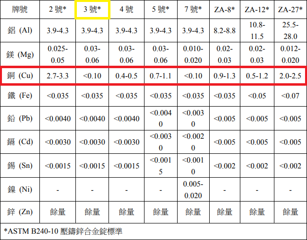 火花直讀儀_分光儀_XRF_金屬壓鑄_ASTM_JIS