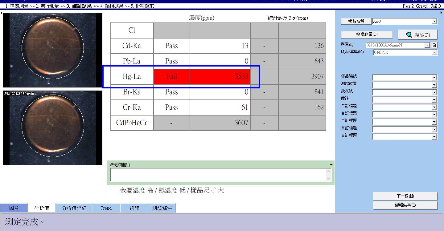 Au-Hg_La超標