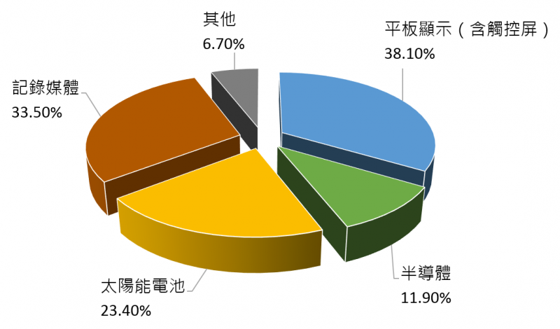 濺鍍靶材_sputter_target_鍍膜材料_純度_合金應用_SDD偵測器_XRF