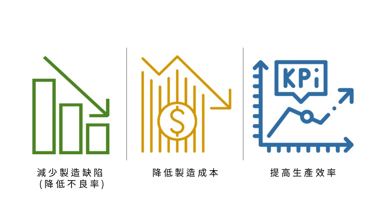 SPC的優勢