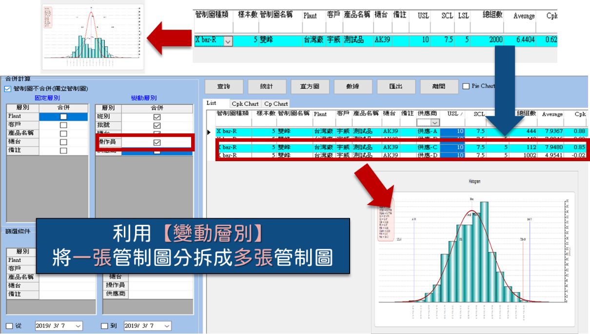 SPC管制圖層