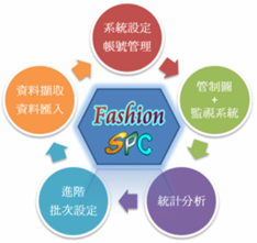 SPC的功能