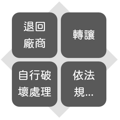 輻射防護_XRF停用