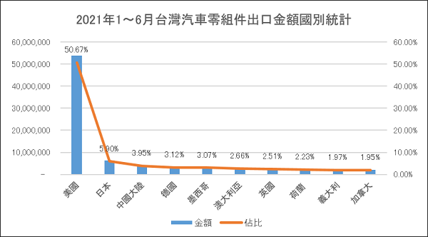 CAPA_OES_AM_IATF16949_汽車零組件_品質管理