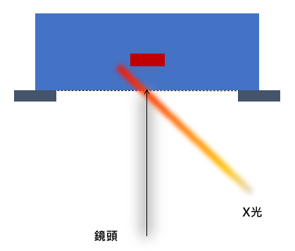 異物分析示意圖