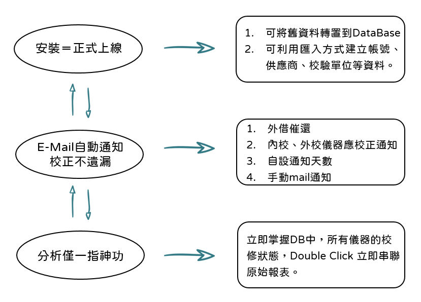 濺鍍靶材_sputter_target_鍍膜材料_純度_合金應用_SDD偵測器_XRF