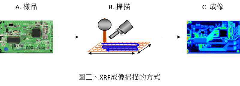六價鉻