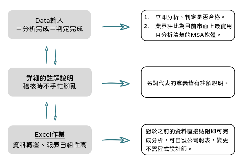 濺鍍靶材_sputter_target_鍍膜材料_純度_合金應用_SDD偵測器_XRF