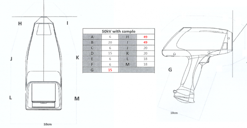 輻射防護_輻防_輻防法規_輻射劑量_輻射人員_XRF_手持式XRF