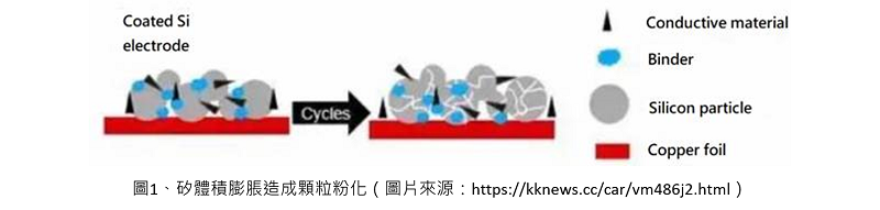 XRF_桌上型XRF_RoHS_成分分析_鋰電池矽碳負極材料
