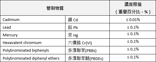 EAEU_EAC_RoHS_EMC_禁用物質_XRF_RoHS2_HM1000A