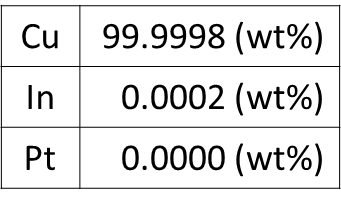 濺鍍靶材_sputter_target_鍍膜材料_純度_合金應用_SDD偵測器_XRF