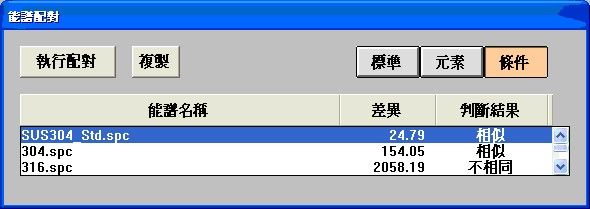 能譜配對