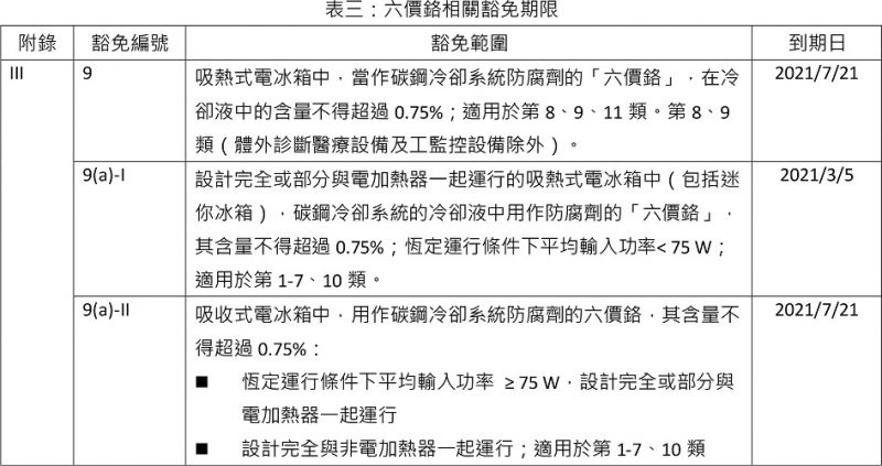 六價鉻