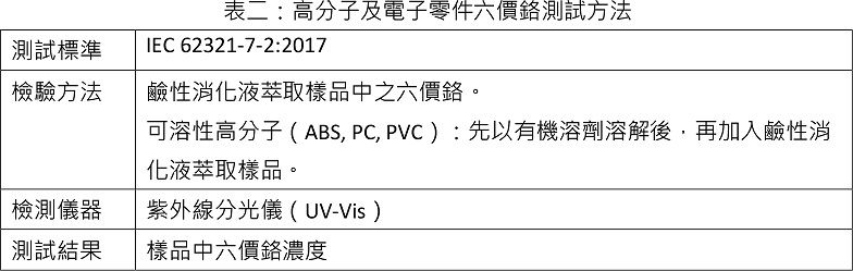 六價鉻