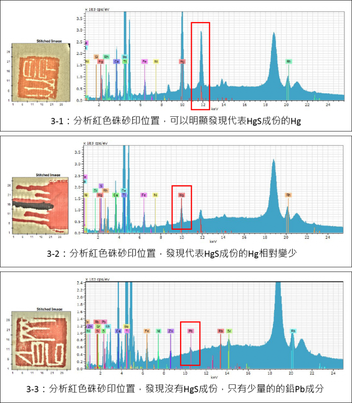 攜帶式XRF_科學鑑識_硃砂_藝術鑑賞_藝術品鑑定_XRF_手持式XRF