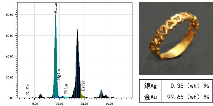 水秤法_手持式XRF_桌上型XRF_K金_黃金真假_純金_貴金屬回收_XRF_Precious_metals